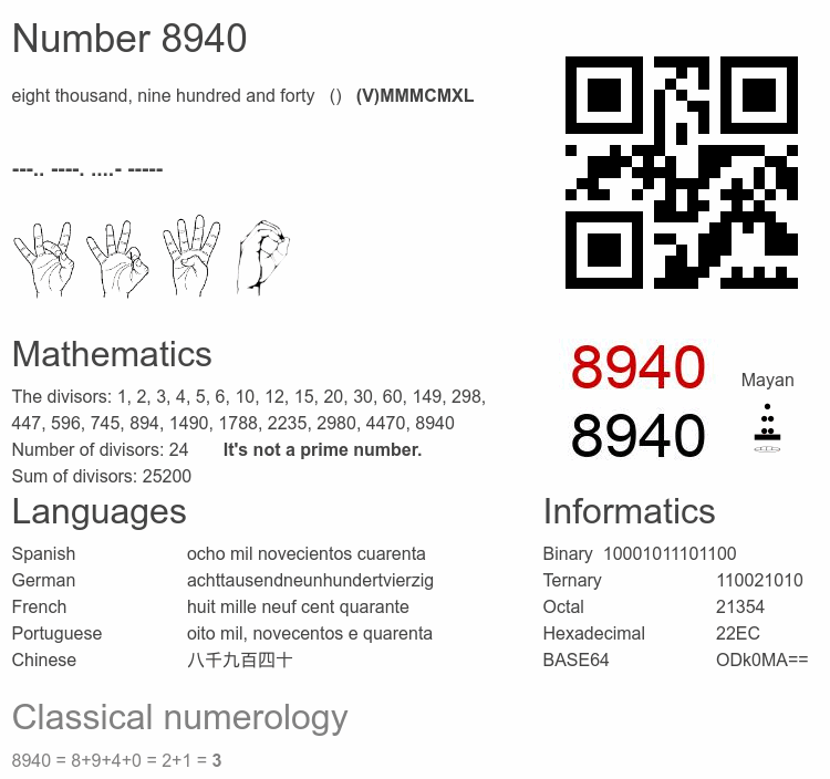 Number 8940 infographic