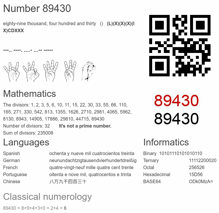 Number 89430 infographic