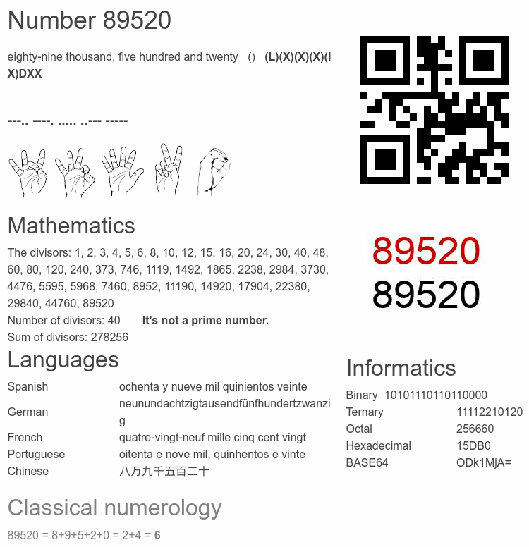 Number 89520 infographic