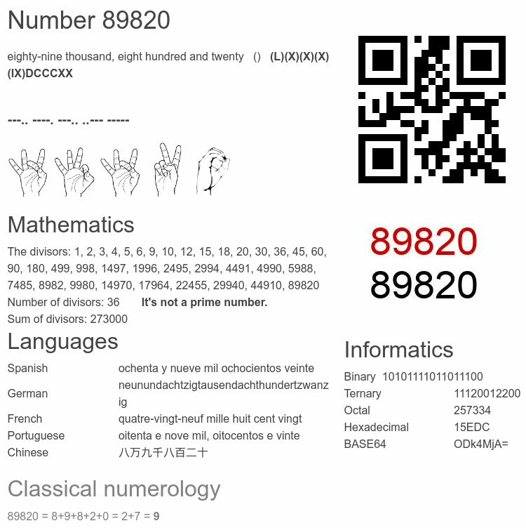Number 89820 infographic