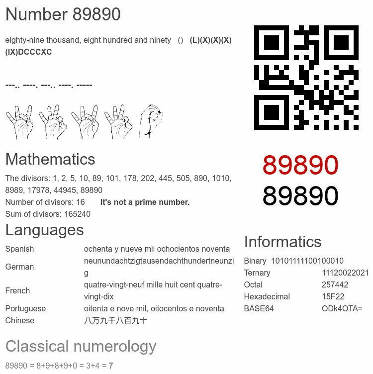 Number 89890 infographic