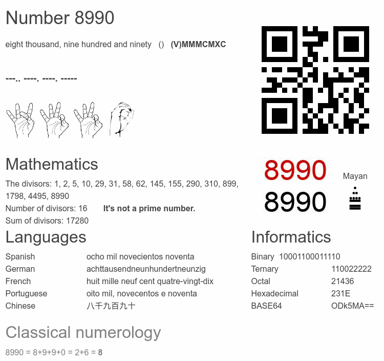 Number 8990 infographic