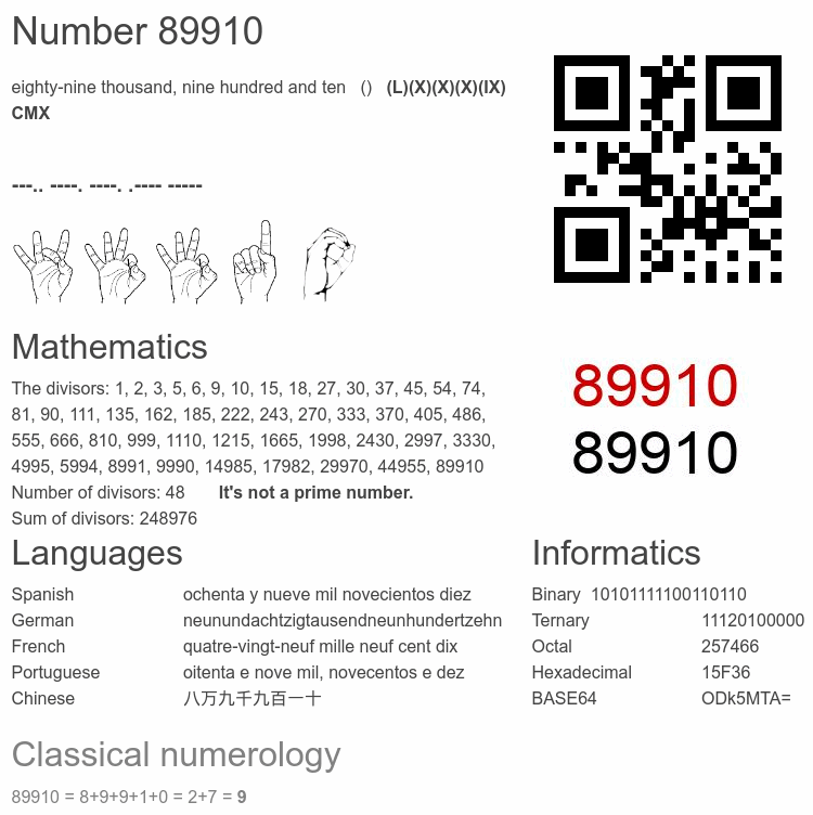Number 89910 infographic