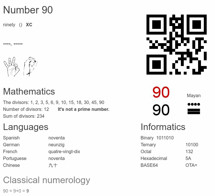 Number 90 infographic