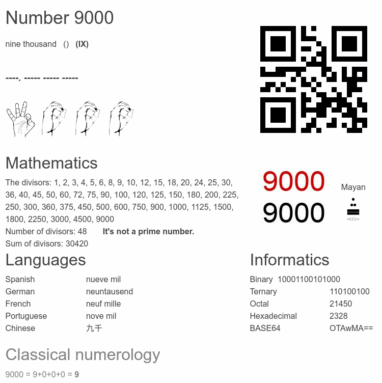 Number 9000 infographic