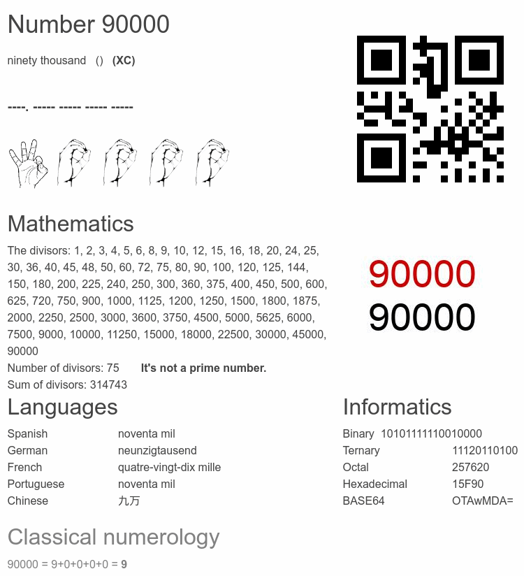 Number 90000 infographic