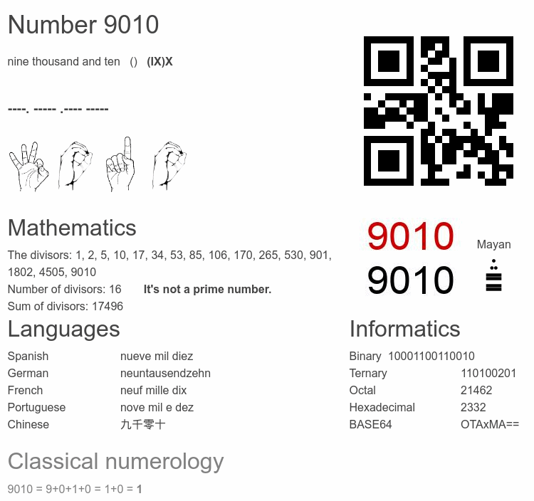 Number 9010 infographic