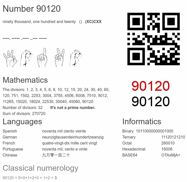 Number 90120 infographic