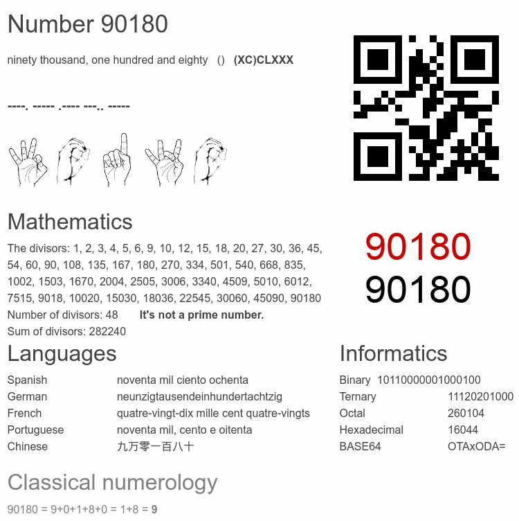 Number 90180 infographic