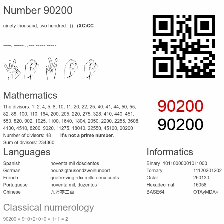 Number 90200 infographic