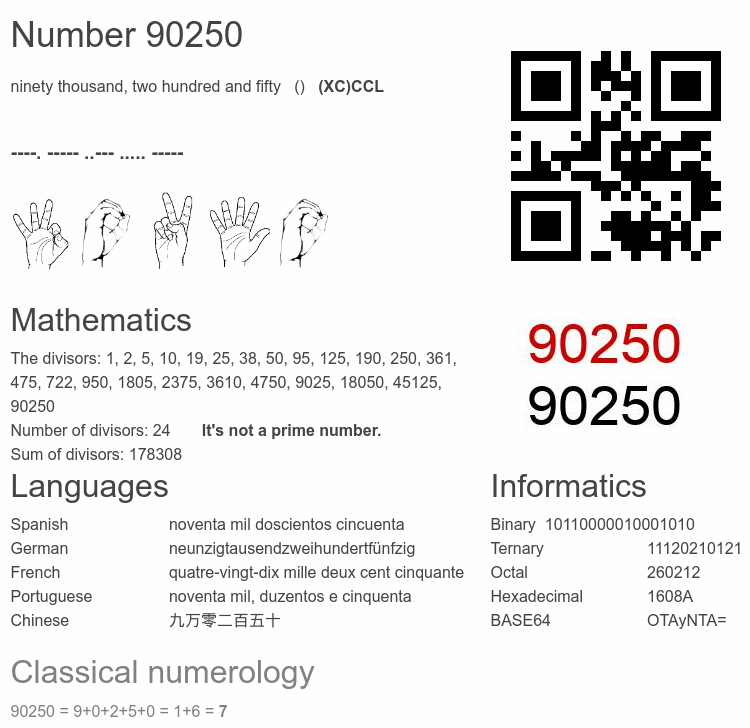 Number 90250 infographic