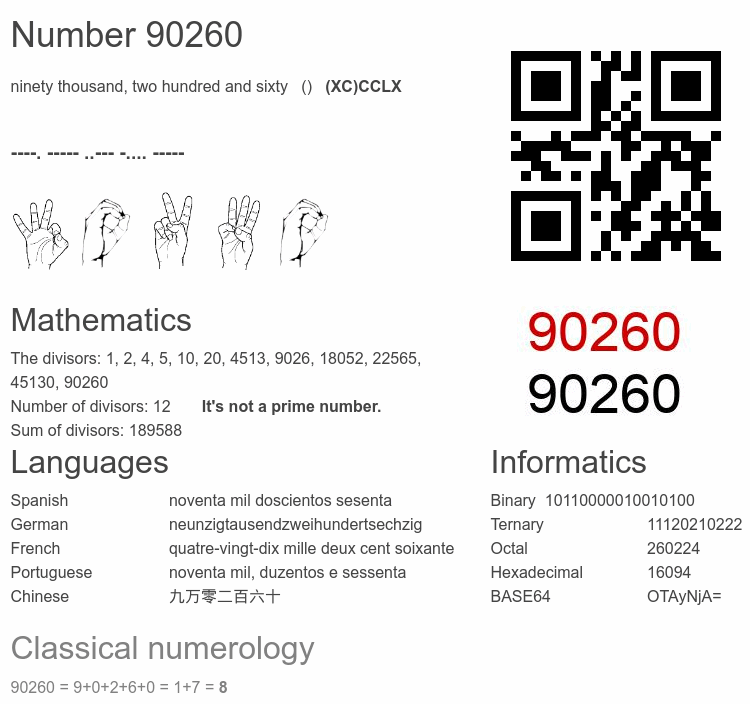 Number 90260 infographic