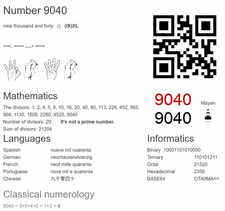 Number 9040 infographic