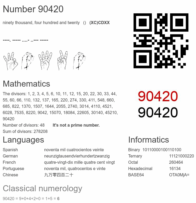 Number 90420 infographic