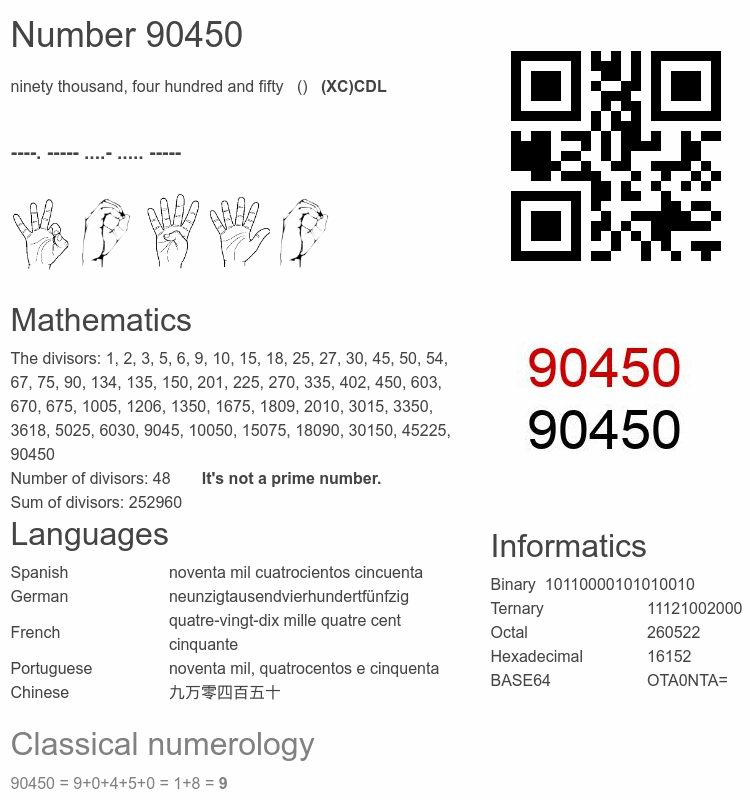 Number 90450 infographic