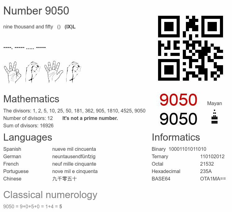 Number 9050 infographic