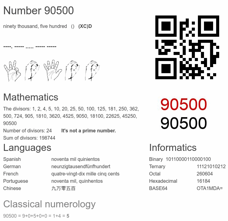 Number 90500 infographic
