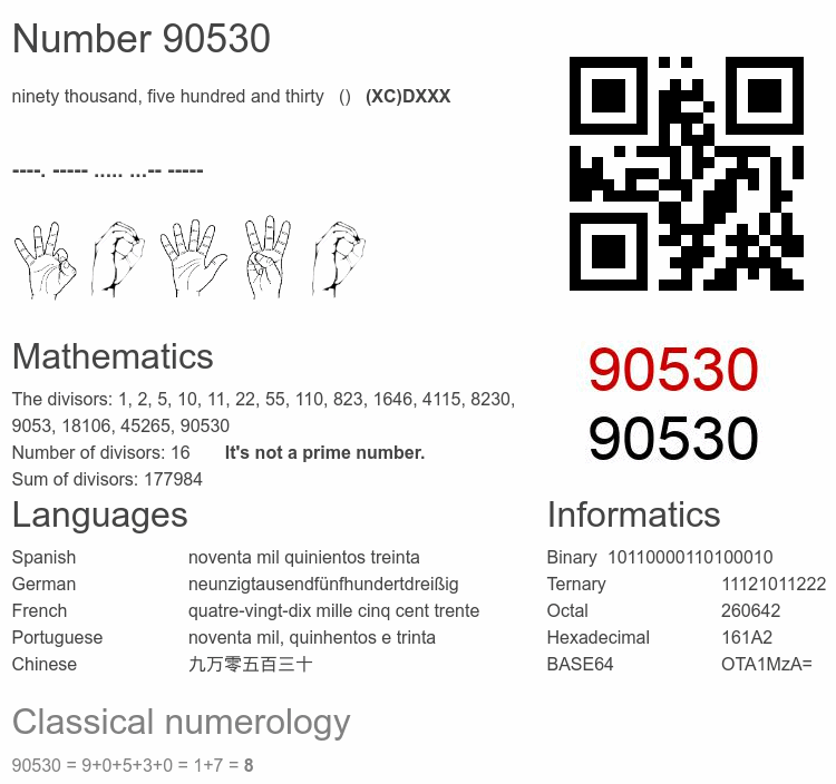 Number 90530 infographic