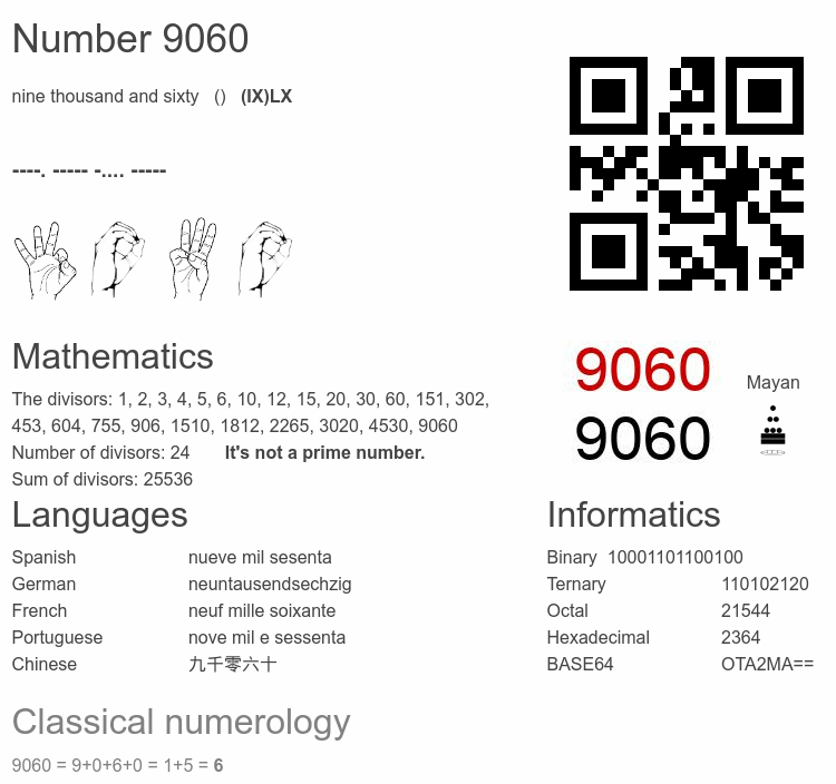Number 9060 infographic