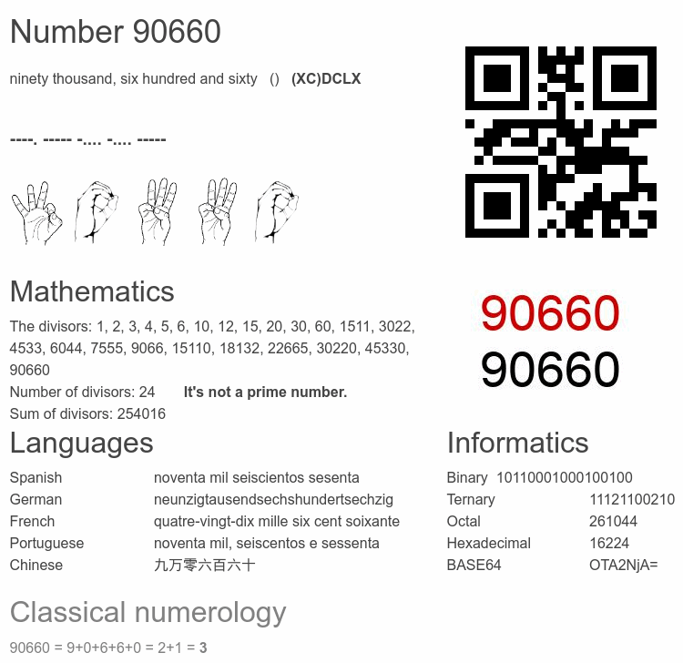 Number 90660 infographic