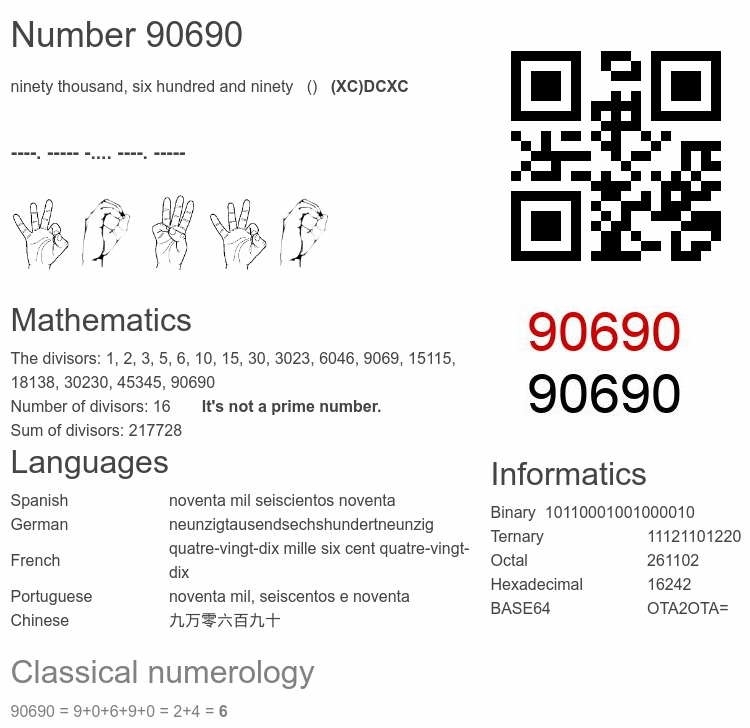 Number 90690 infographic