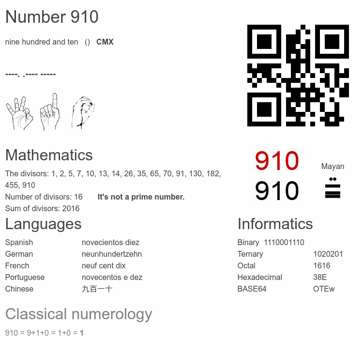 Number 910 infographic