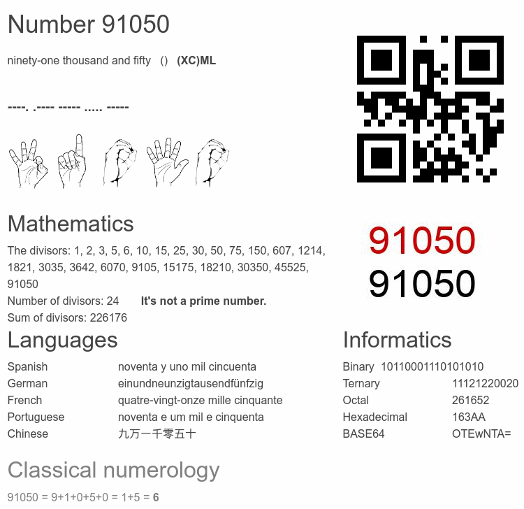 Number 91050 infographic