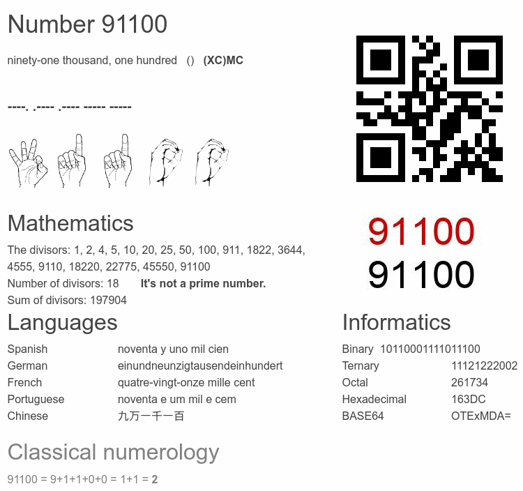 Number 91100 infographic