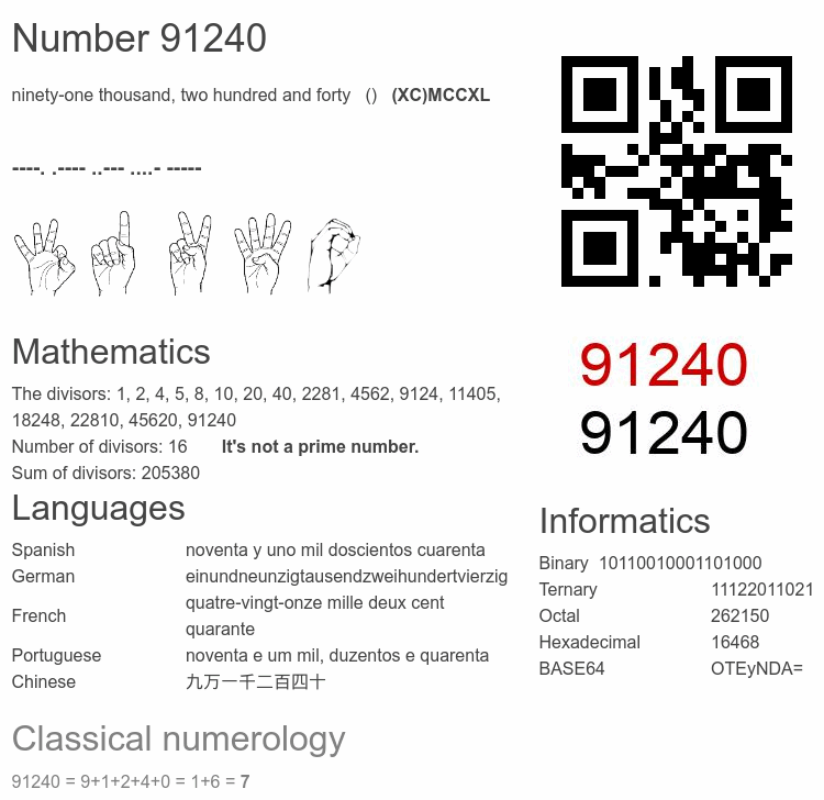 Number 91240 infographic