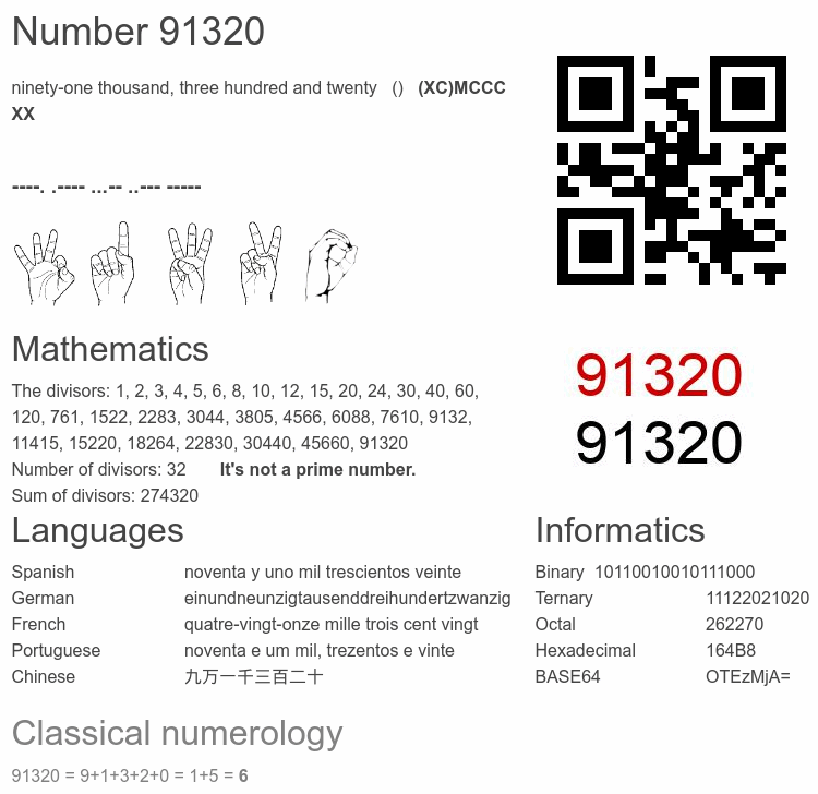 Number 91320 infographic