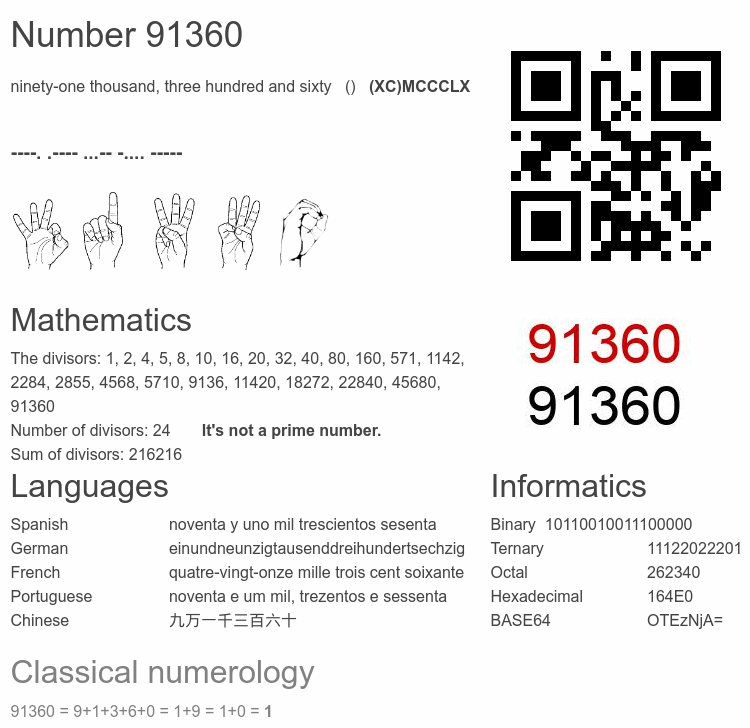 Number 91360 infographic