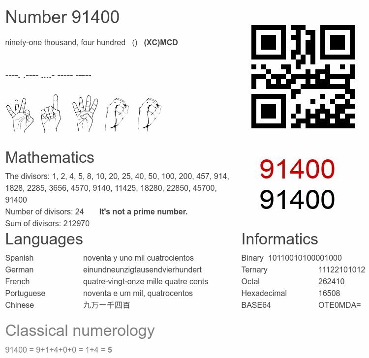 Number 91400 infographic