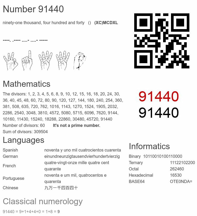 Number 91440 infographic