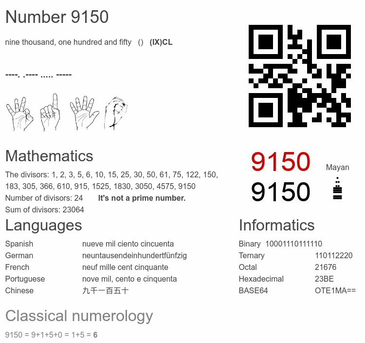 Number 9150 infographic