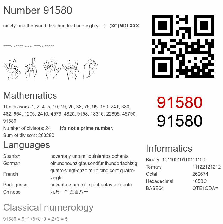 Number 91580 infographic