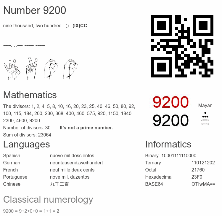 Number 9200 infographic