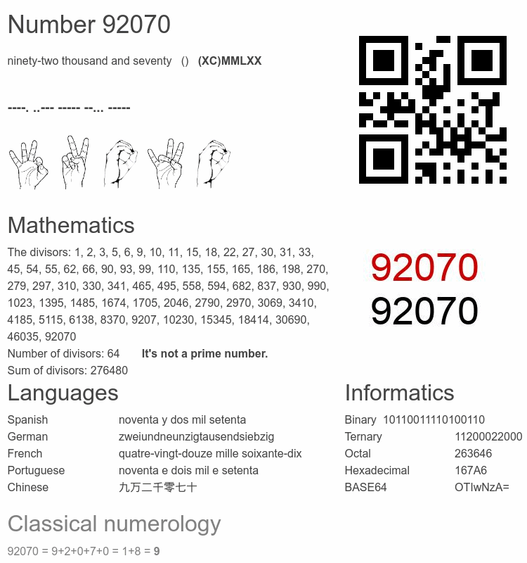 Number 92070 infographic