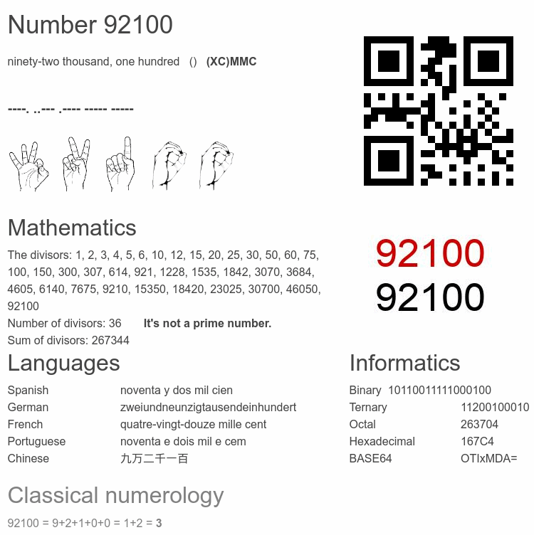 Number 92100 infographic