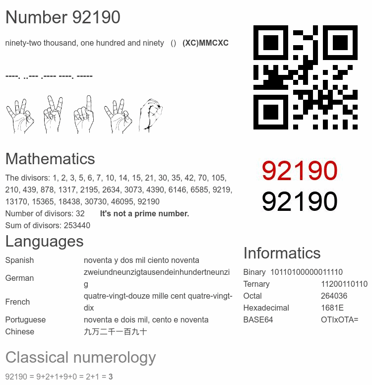 Number 92190 infographic