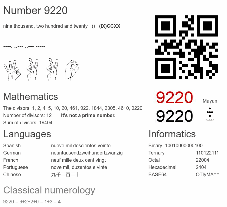 Number 9220 infographic