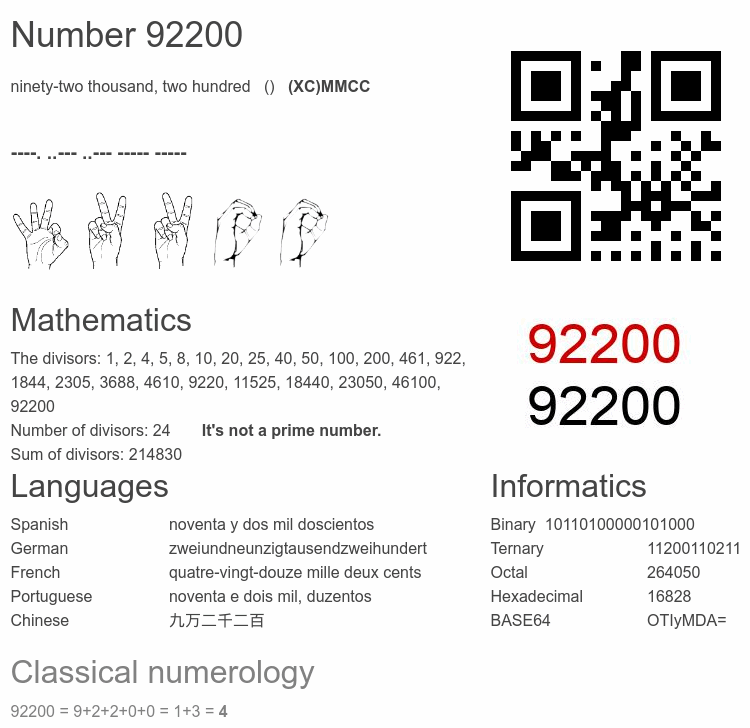 Number 92200 infographic