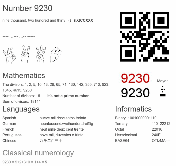 Number 9230 infographic