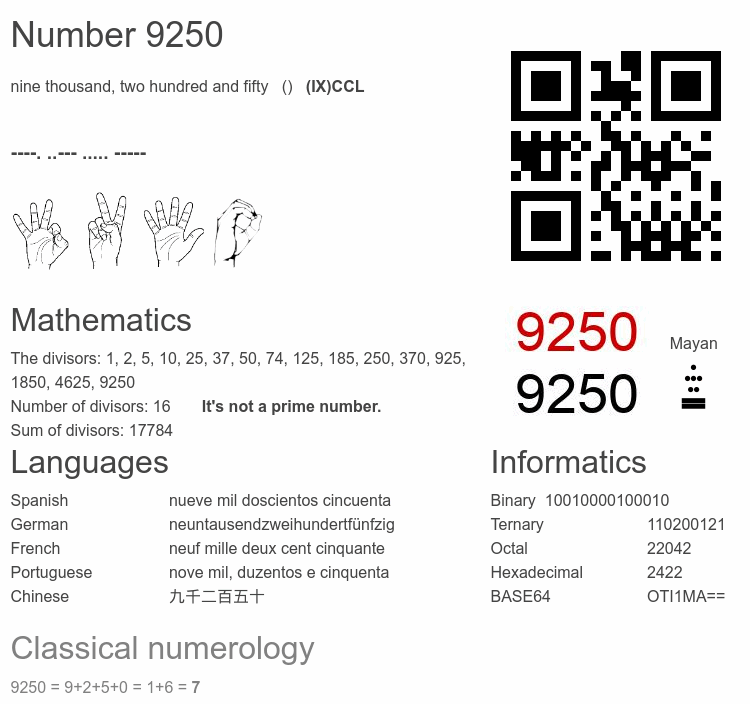 Number 9250 infographic