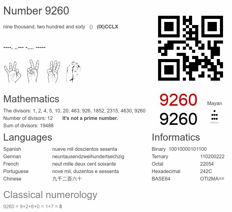 Number 9260 infographic