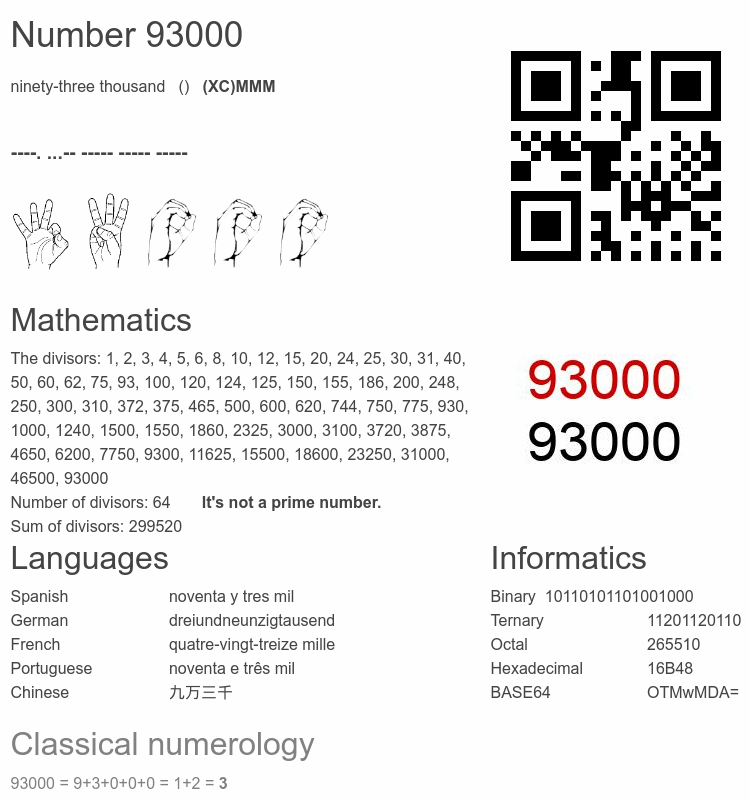 Number 93000 infographic