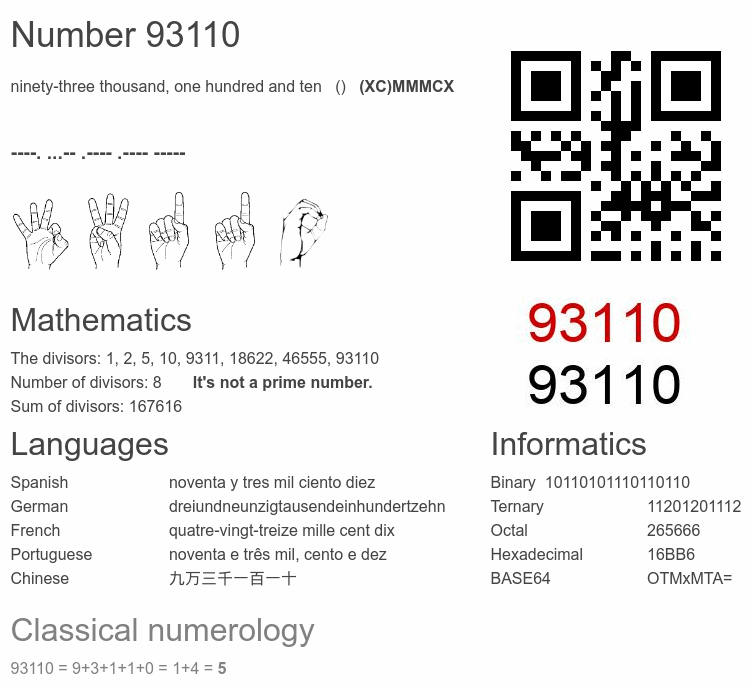 Number 93110 infographic