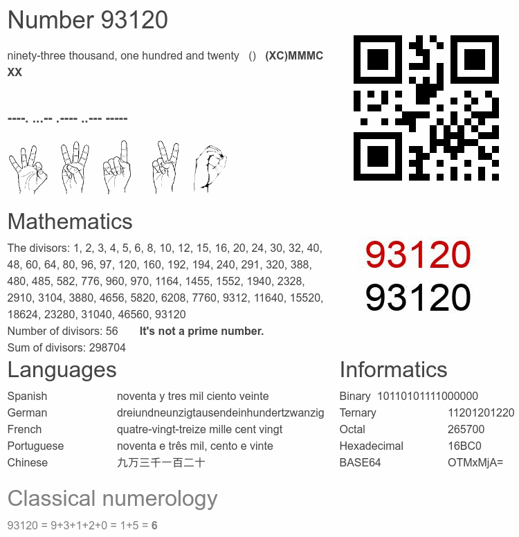 Number 93120 infographic