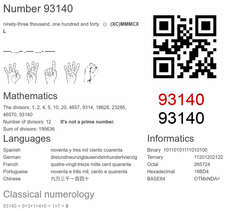 Number 93140 infographic