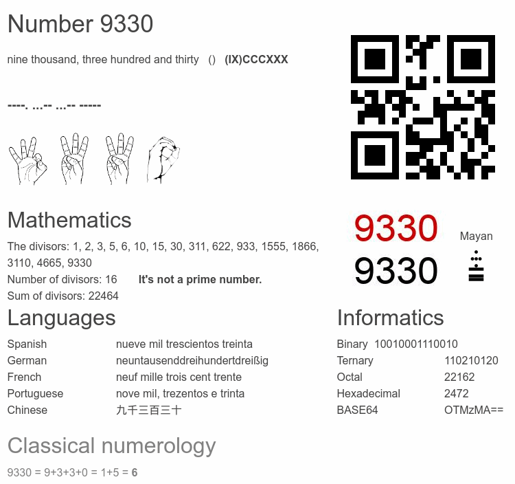 Number 9330 infographic