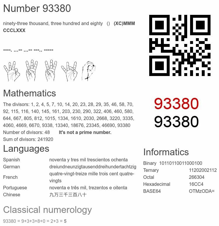 Number 93380 infographic